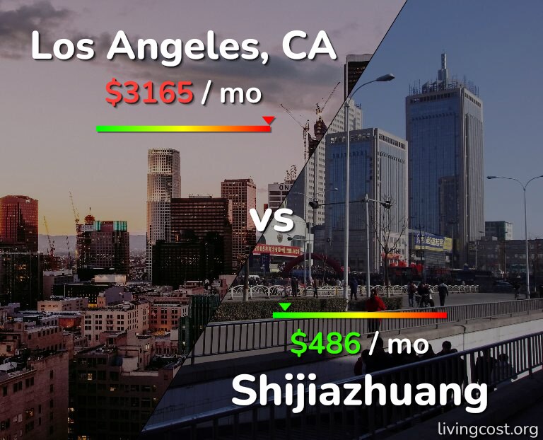 Cost of living in Los Angeles vs Shijiazhuang infographic