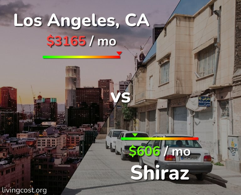 Cost of living in Los Angeles vs Shiraz infographic