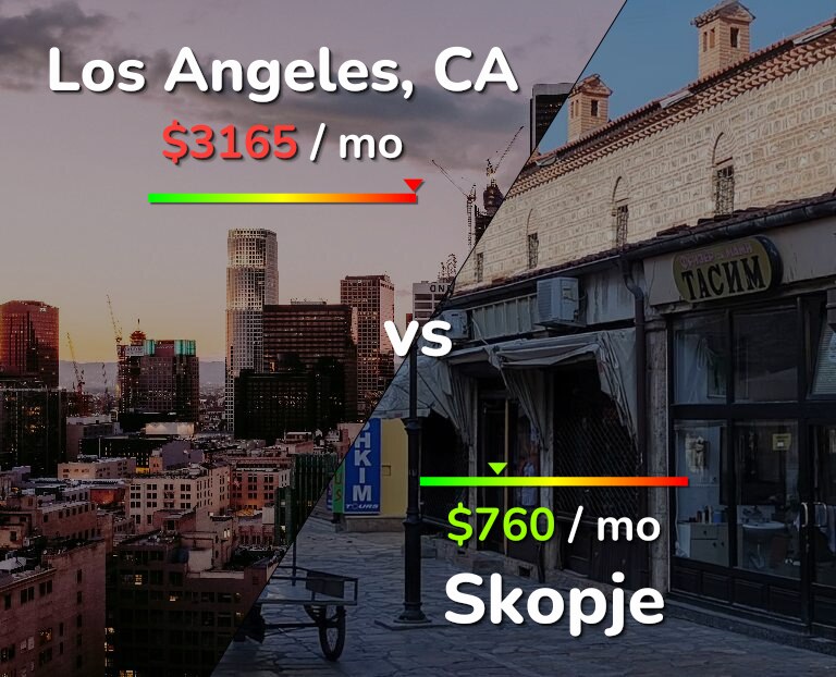 Cost of living in Los Angeles vs Skopje infographic