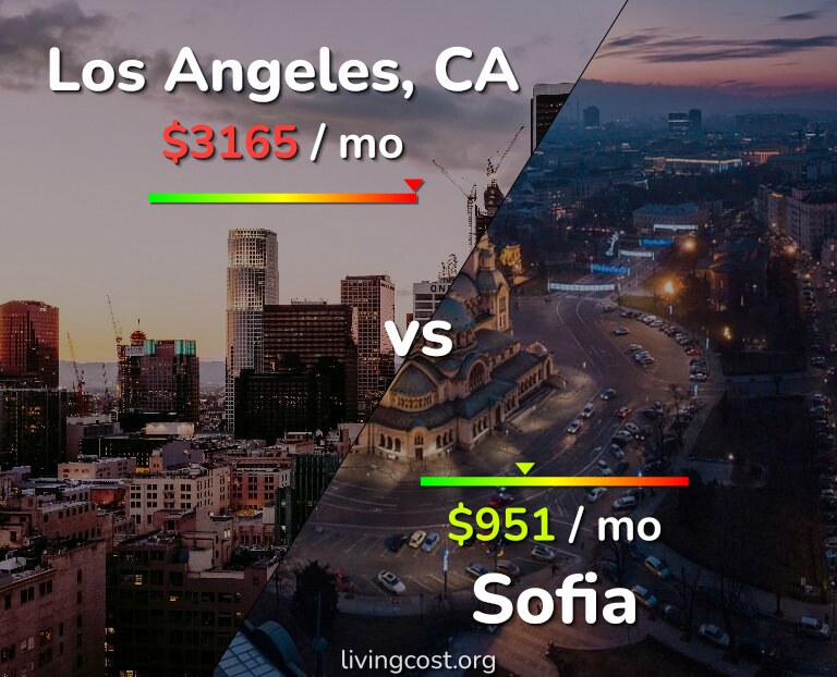 Cost of living in Los Angeles vs Sofia infographic