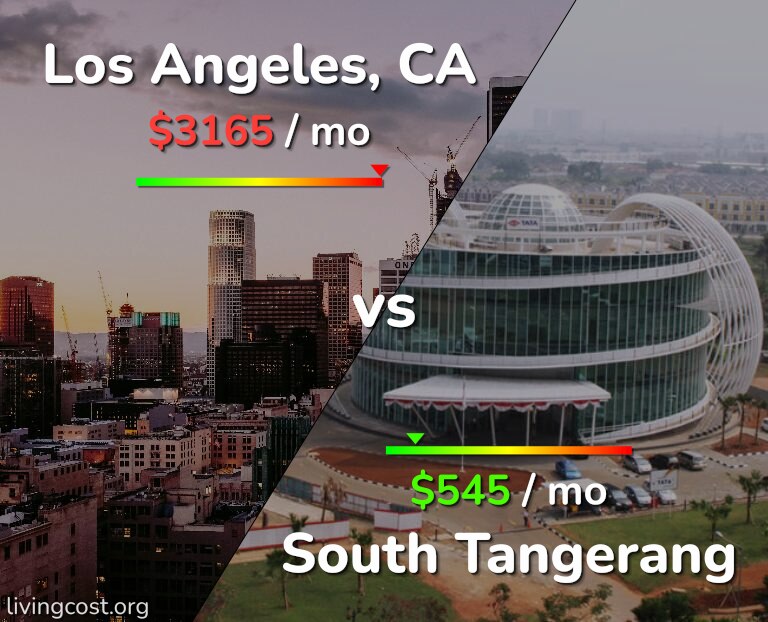 Cost of living in Los Angeles vs South Tangerang infographic