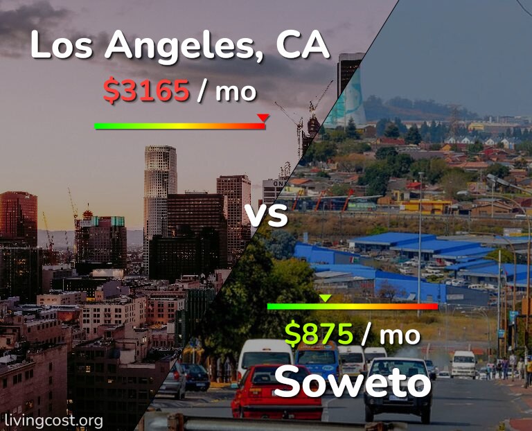 Cost of living in Los Angeles vs Soweto infographic