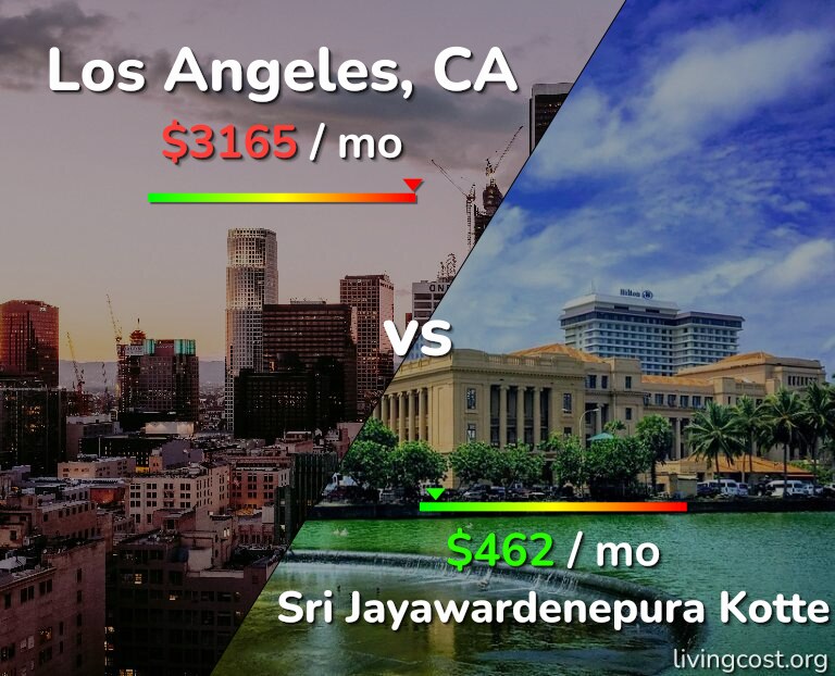 Cost of living in Los Angeles vs Sri Jayawardenepura Kotte infographic