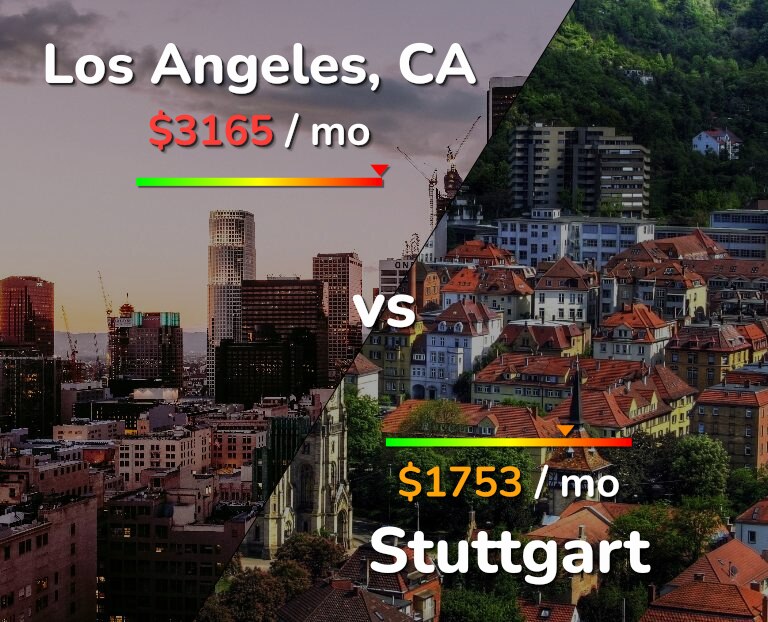 Cost of living in Los Angeles vs Stuttgart infographic