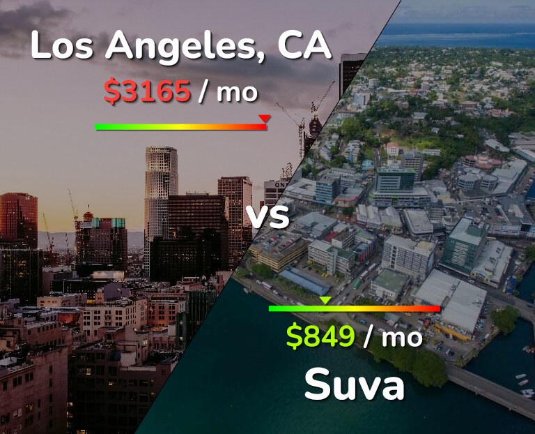 Cost of living in Los Angeles vs Suva infographic