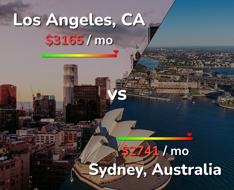 Cost of living in Los Angeles vs Sydney infographic