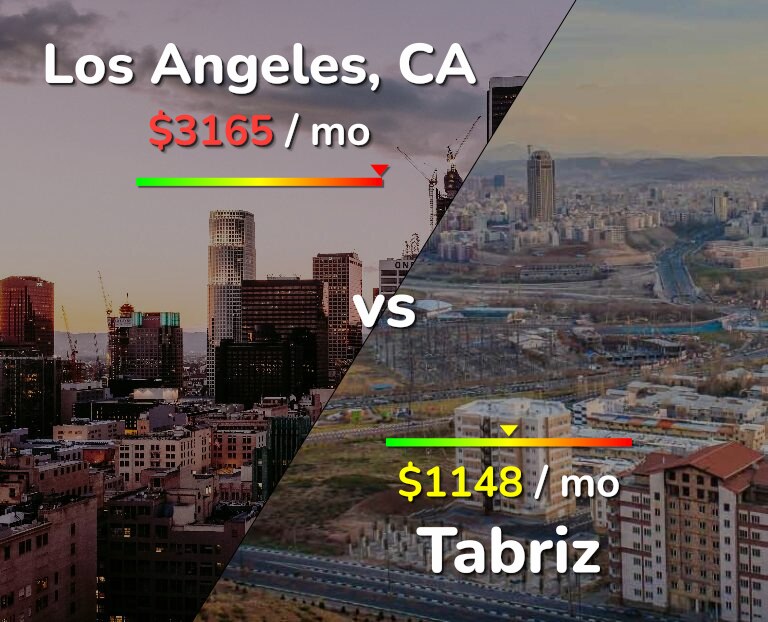 Cost of living in Los Angeles vs Tabriz infographic