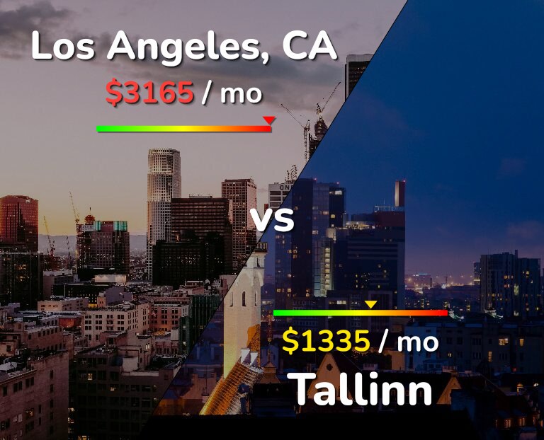 Cost of living in Los Angeles vs Tallinn infographic
