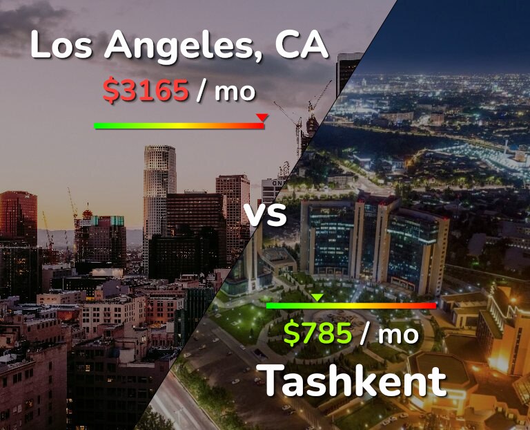 Cost of living in Los Angeles vs Tashkent infographic