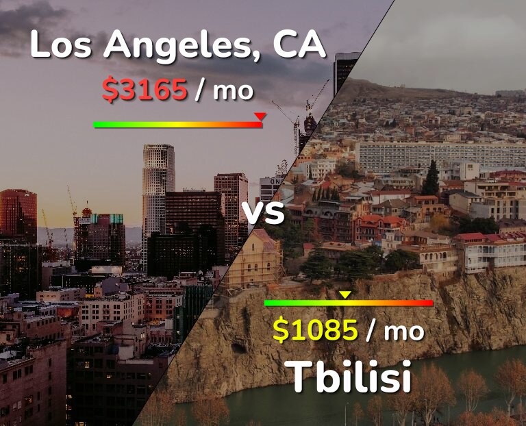 Cost of living in Los Angeles vs Tbilisi infographic
