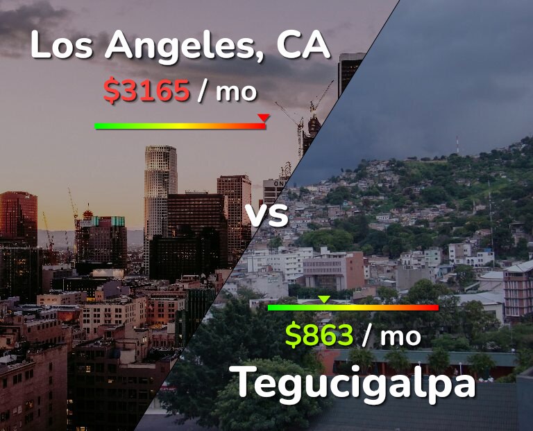 Cost of living in Los Angeles vs Tegucigalpa infographic