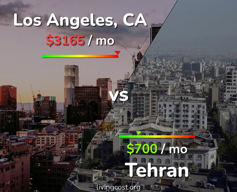 Cost of living in Los Angeles vs Tehran infographic