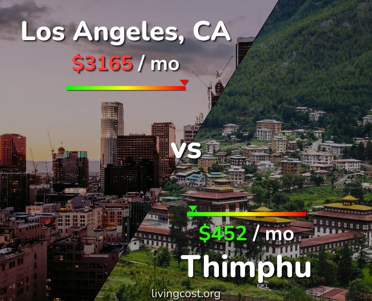 Cost of living in Los Angeles vs Thimphu infographic