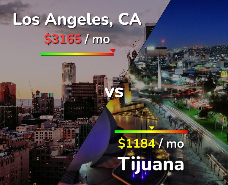 Cost of living in Los Angeles vs Tijuana infographic