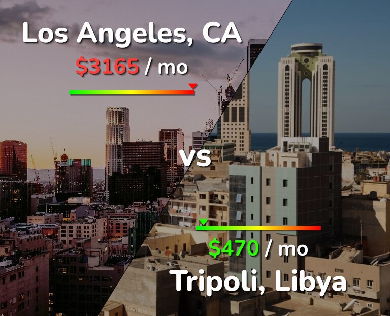 Cost of living in Los Angeles vs Tripoli infographic