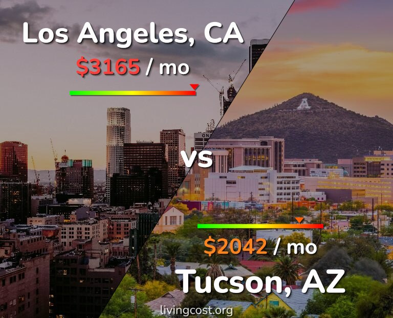 Cost of living in Los Angeles vs Tucson infographic