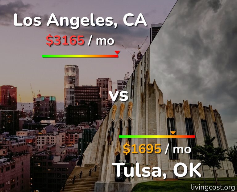 Cost of living in Los Angeles vs Tulsa infographic
