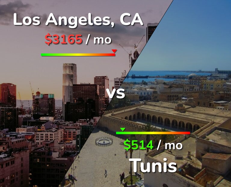 Cost of living in Los Angeles vs Tunis infographic