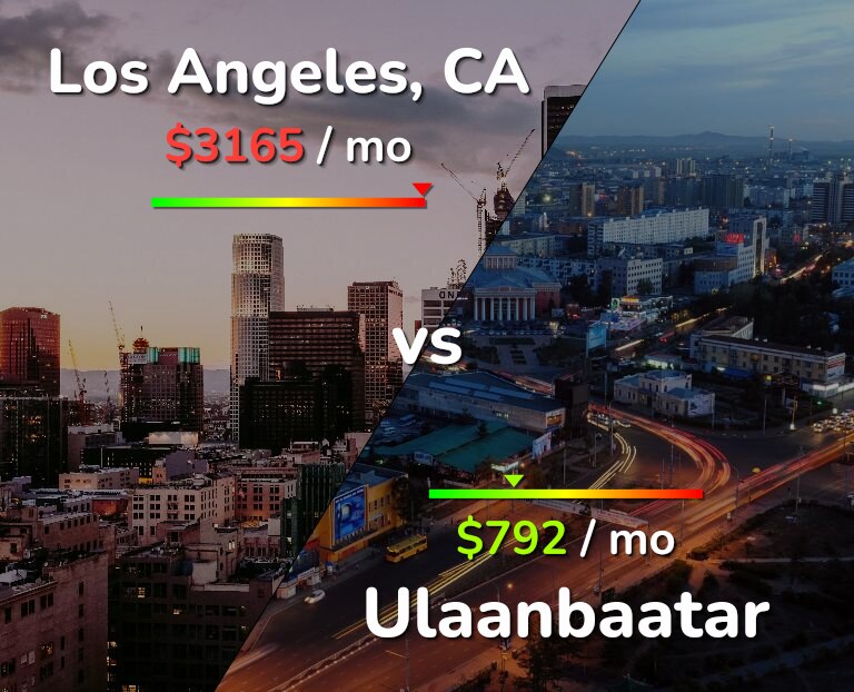 Cost of living in Los Angeles vs Ulaanbaatar infographic