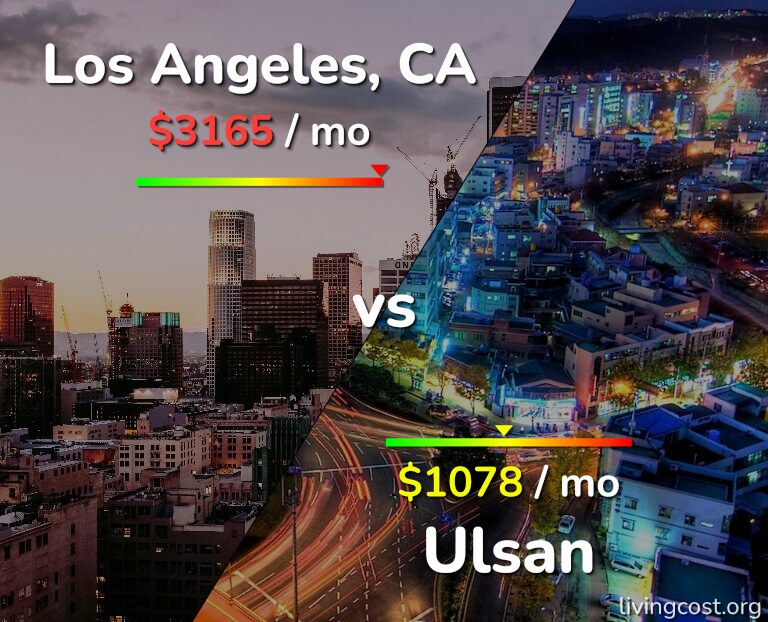 Cost of living in Los Angeles vs Ulsan infographic