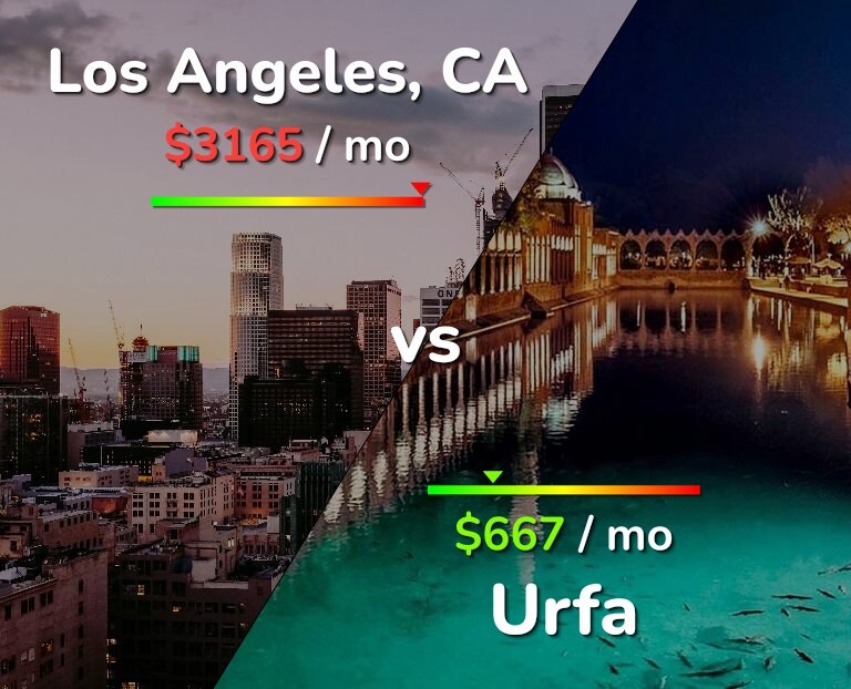 Cost of living in Los Angeles vs Urfa infographic