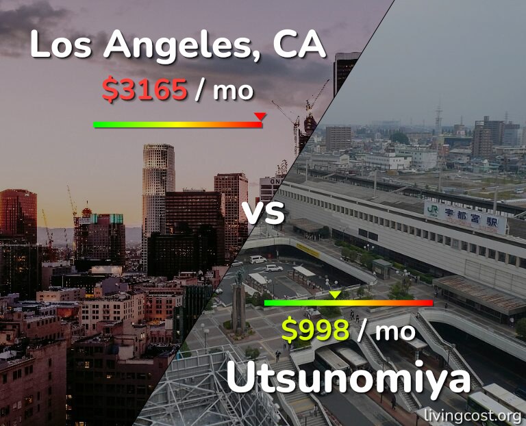 Cost of living in Los Angeles vs Utsunomiya infographic