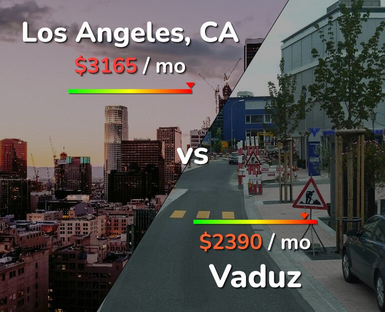 Cost of living in Los Angeles vs Vaduz infographic