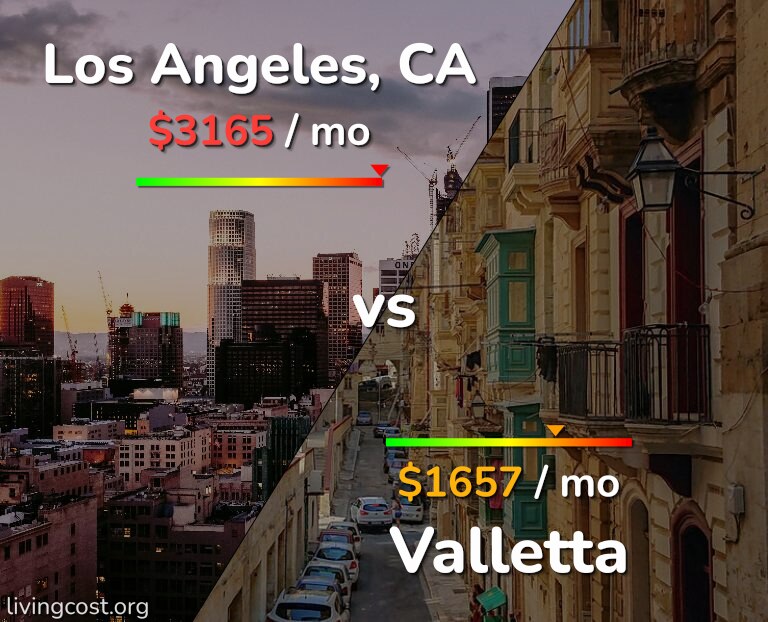 Cost of living in Los Angeles vs Valletta infographic