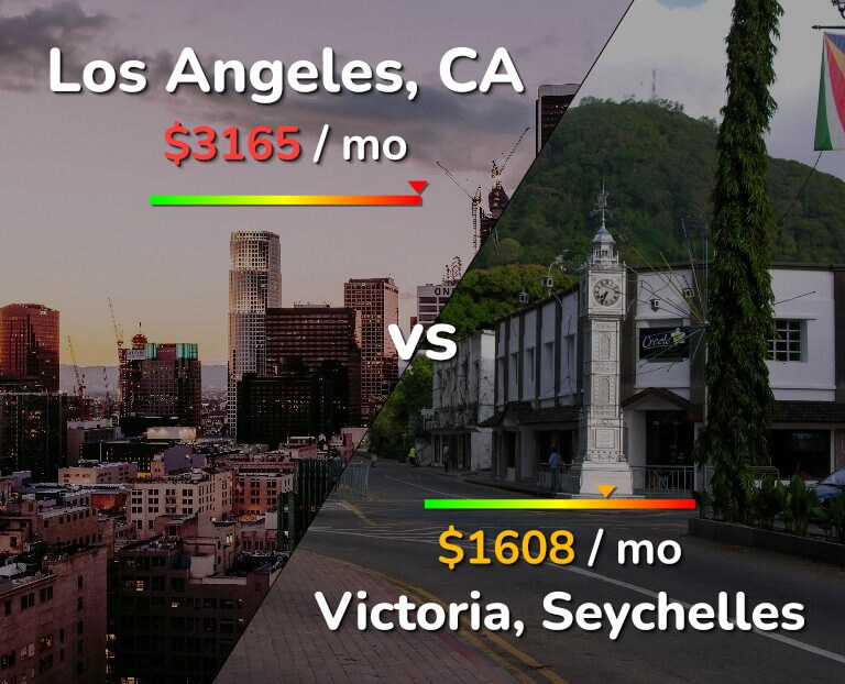Cost of living in Los Angeles vs Victoria infographic