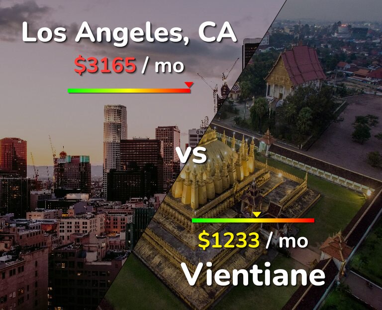Cost of living in Los Angeles vs Vientiane infographic