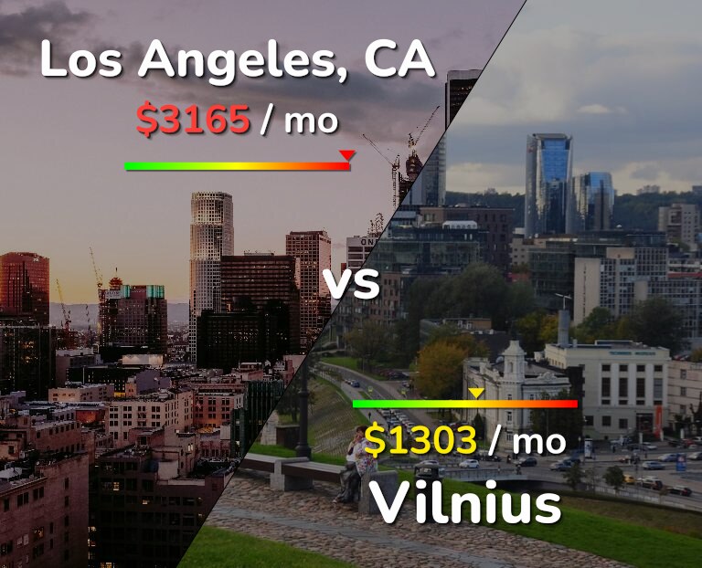Cost of living in Los Angeles vs Vilnius infographic