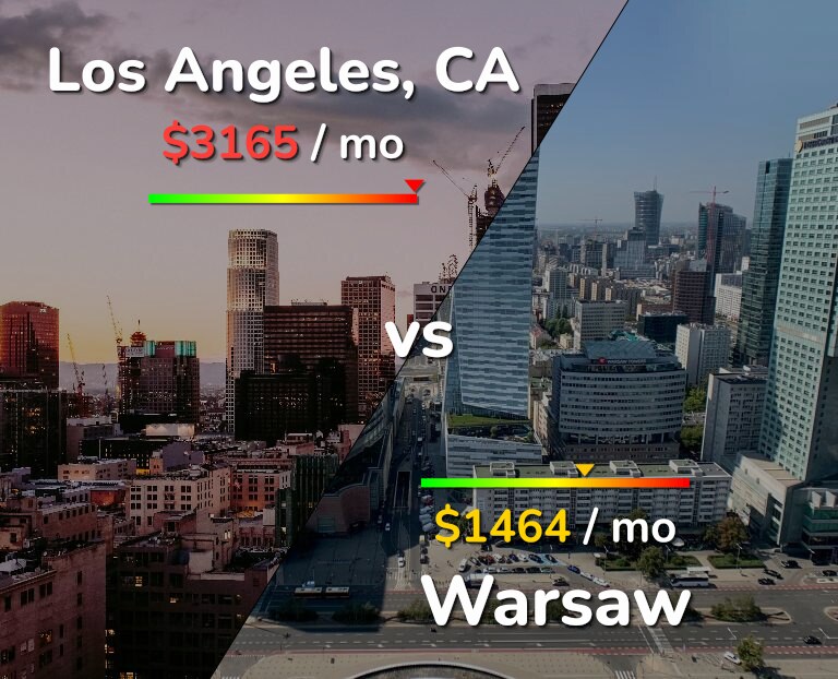 Cost of living in Los Angeles vs Warsaw infographic