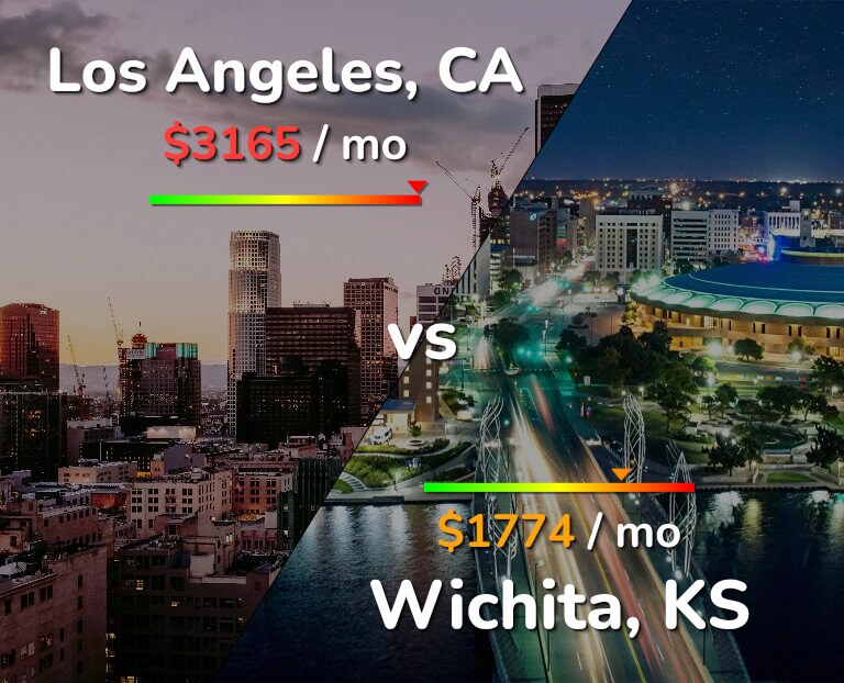 Cost of living in Los Angeles vs Wichita infographic
