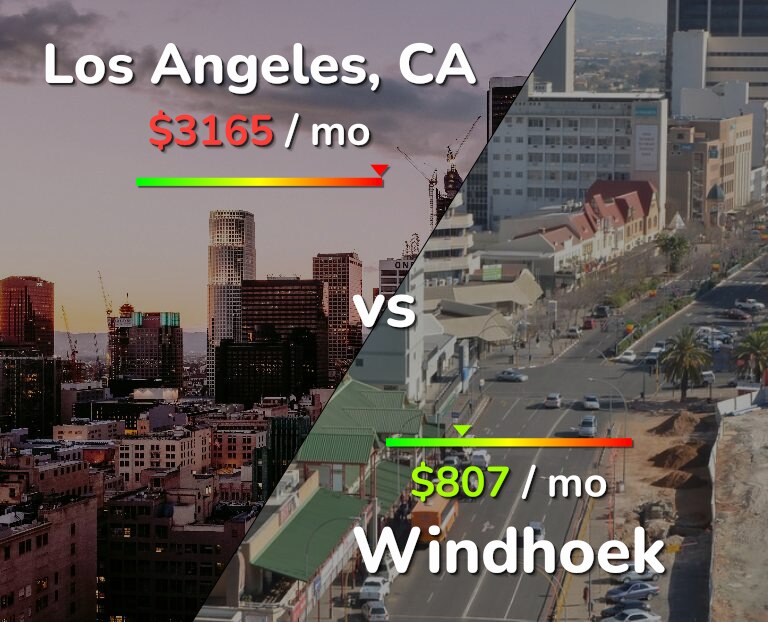 Cost of living in Los Angeles vs Windhoek infographic