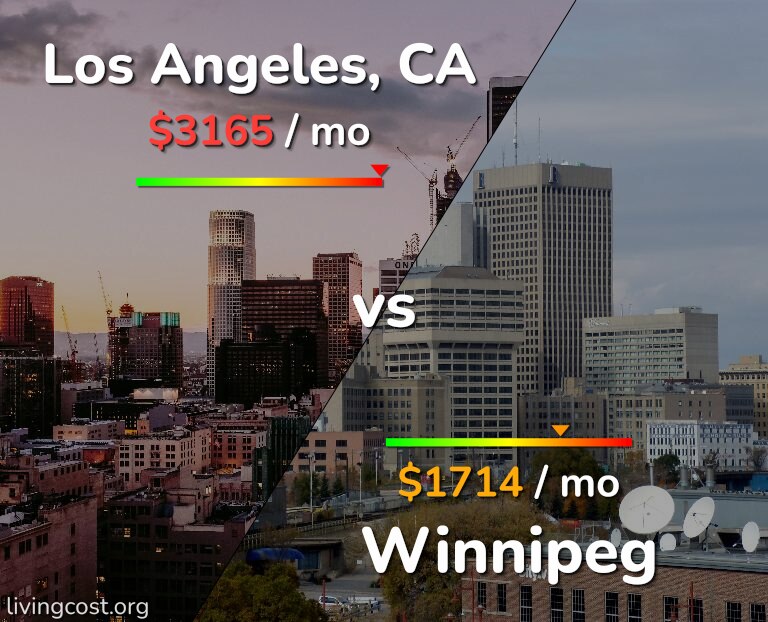 Cost of living in Los Angeles vs Winnipeg infographic