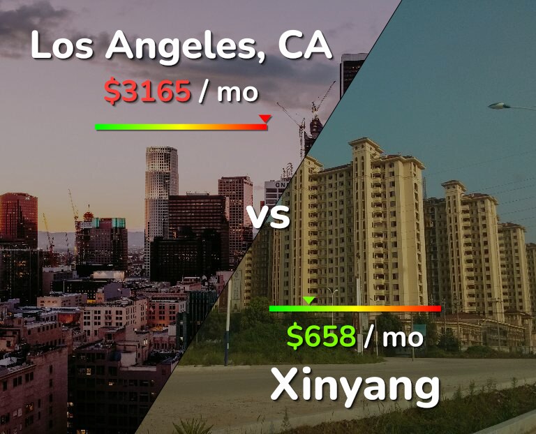 Cost of living in Los Angeles vs Xinyang infographic