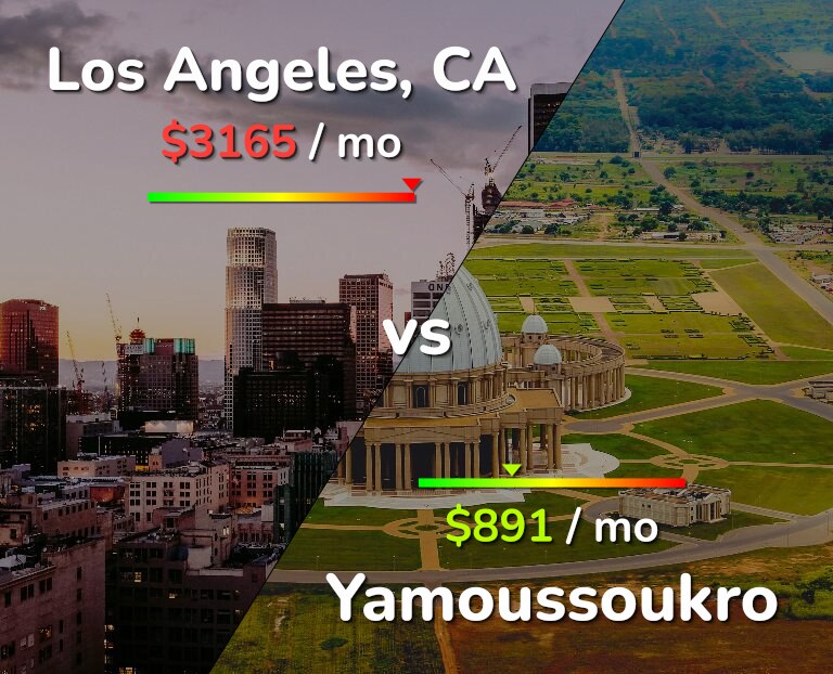 Cost of living in Los Angeles vs Yamoussoukro infographic