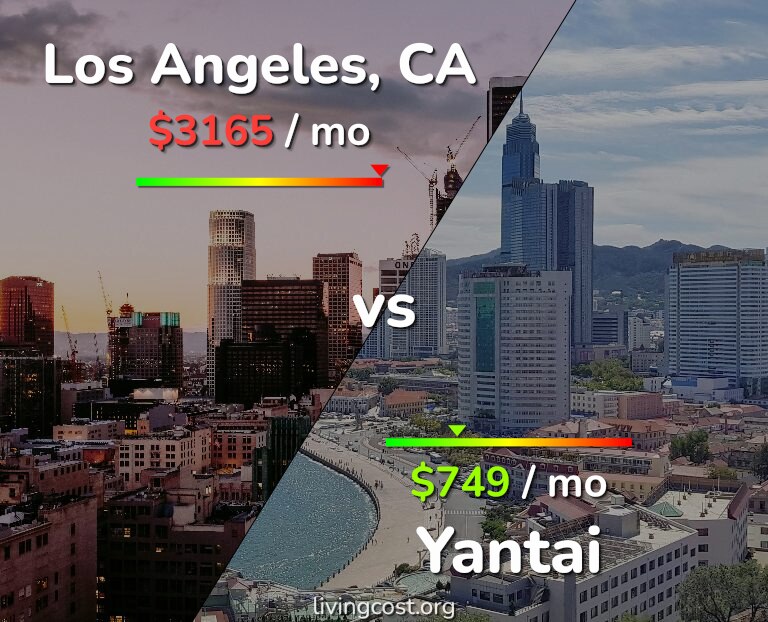 Cost of living in Los Angeles vs Yantai infographic