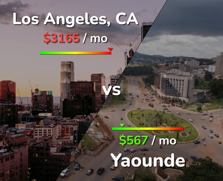 Cost of living in Los Angeles vs Yaounde infographic