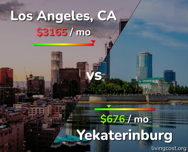 Cost of living in Los Angeles vs Yekaterinburg infographic