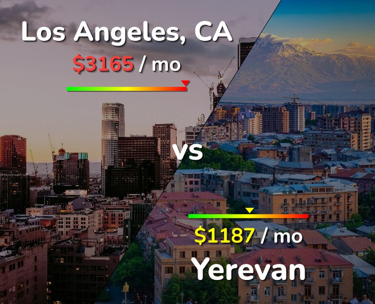 Cost of living in Los Angeles vs Yerevan infographic