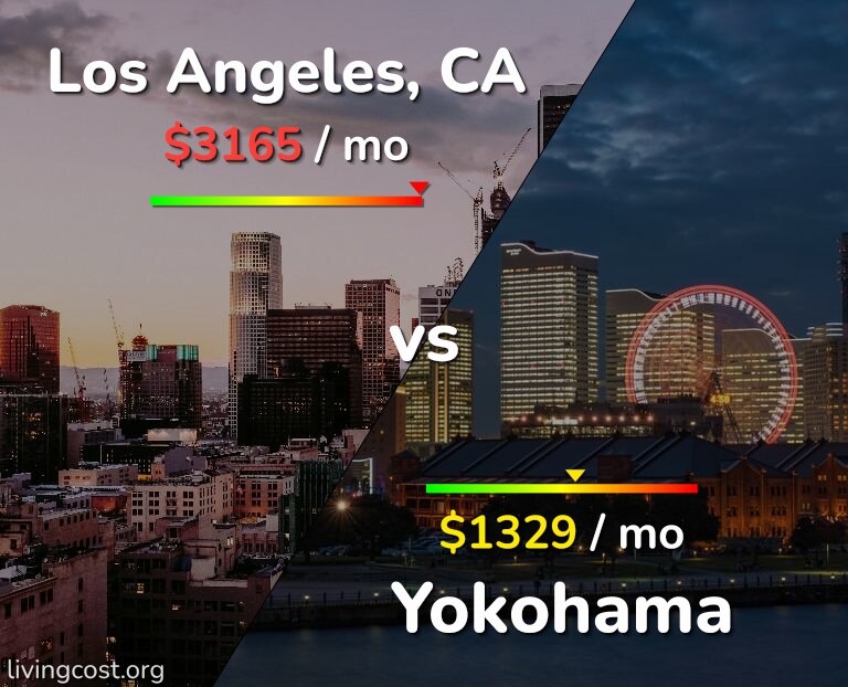 Cost of living in Los Angeles vs Yokohama infographic