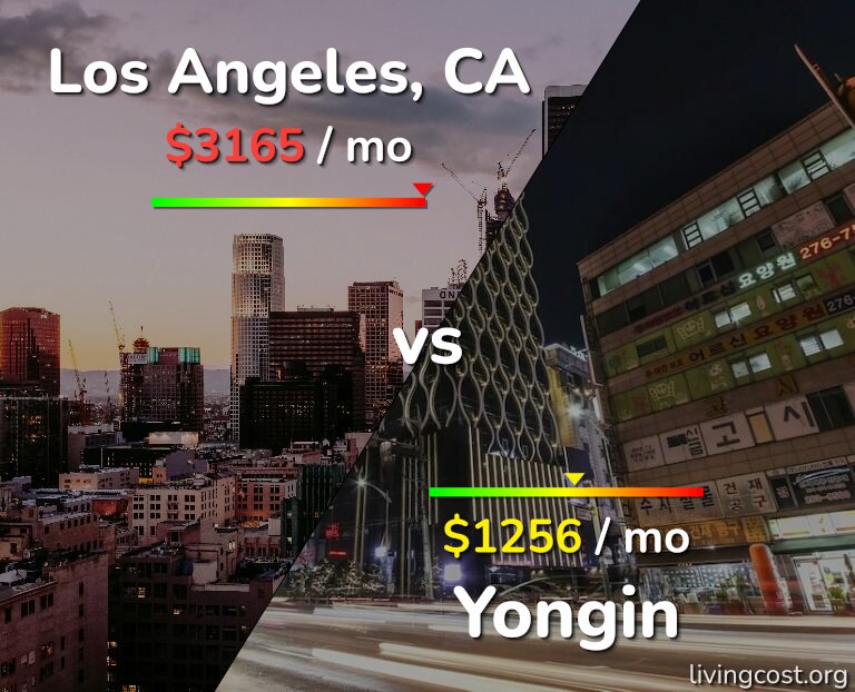 Cost of living in Los Angeles vs Yongin infographic