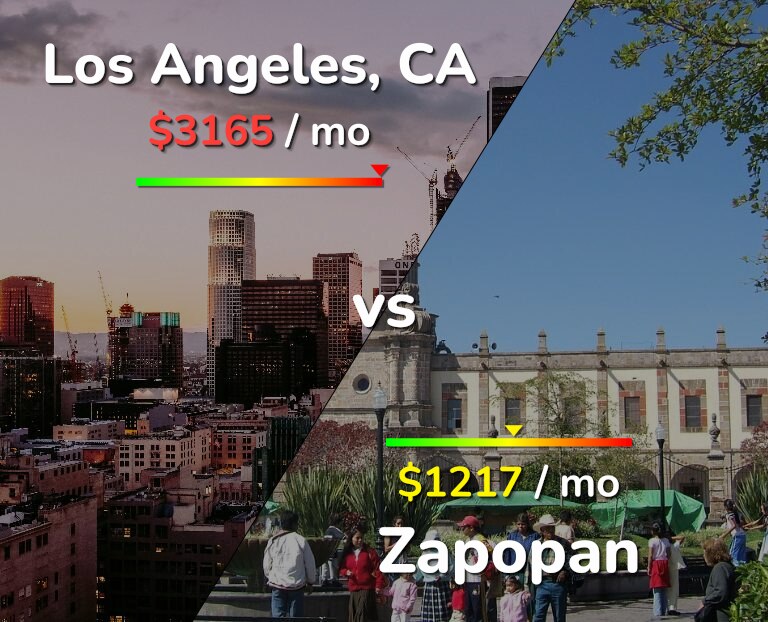 Cost of living in Los Angeles vs Zapopan infographic