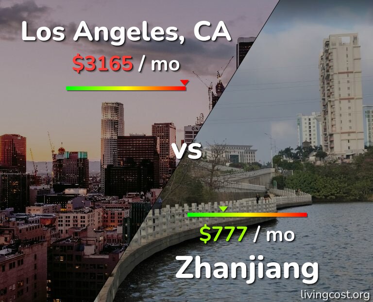 Cost of living in Los Angeles vs Zhanjiang infographic