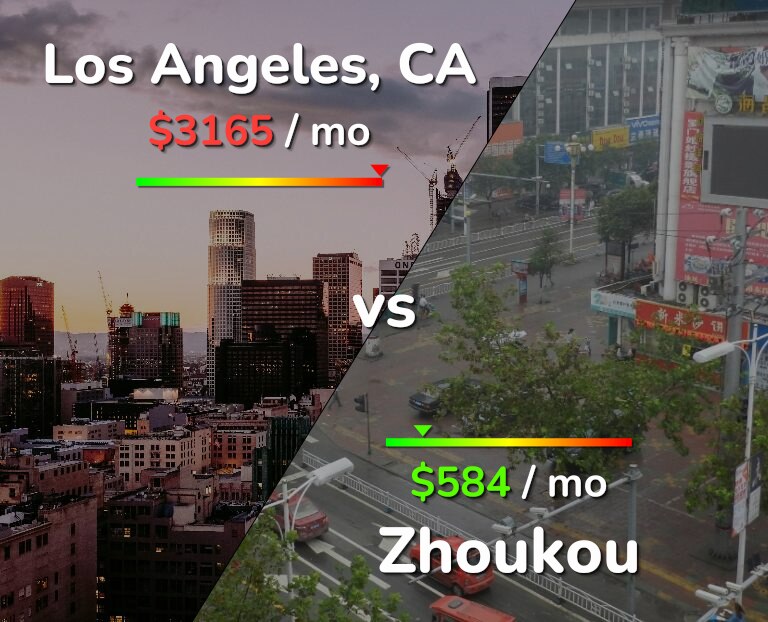 Cost of living in Los Angeles vs Zhoukou infographic