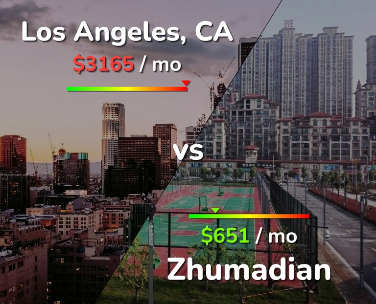 Cost of living in Los Angeles vs Zhumadian infographic