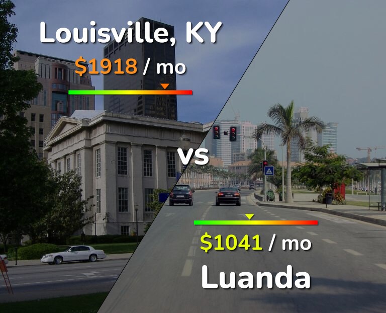 Cost of living in Louisville vs Luanda infographic
