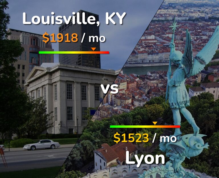 Cost of living in Louisville vs Lyon infographic