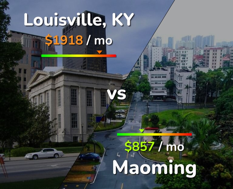 Cost of living in Louisville vs Maoming infographic